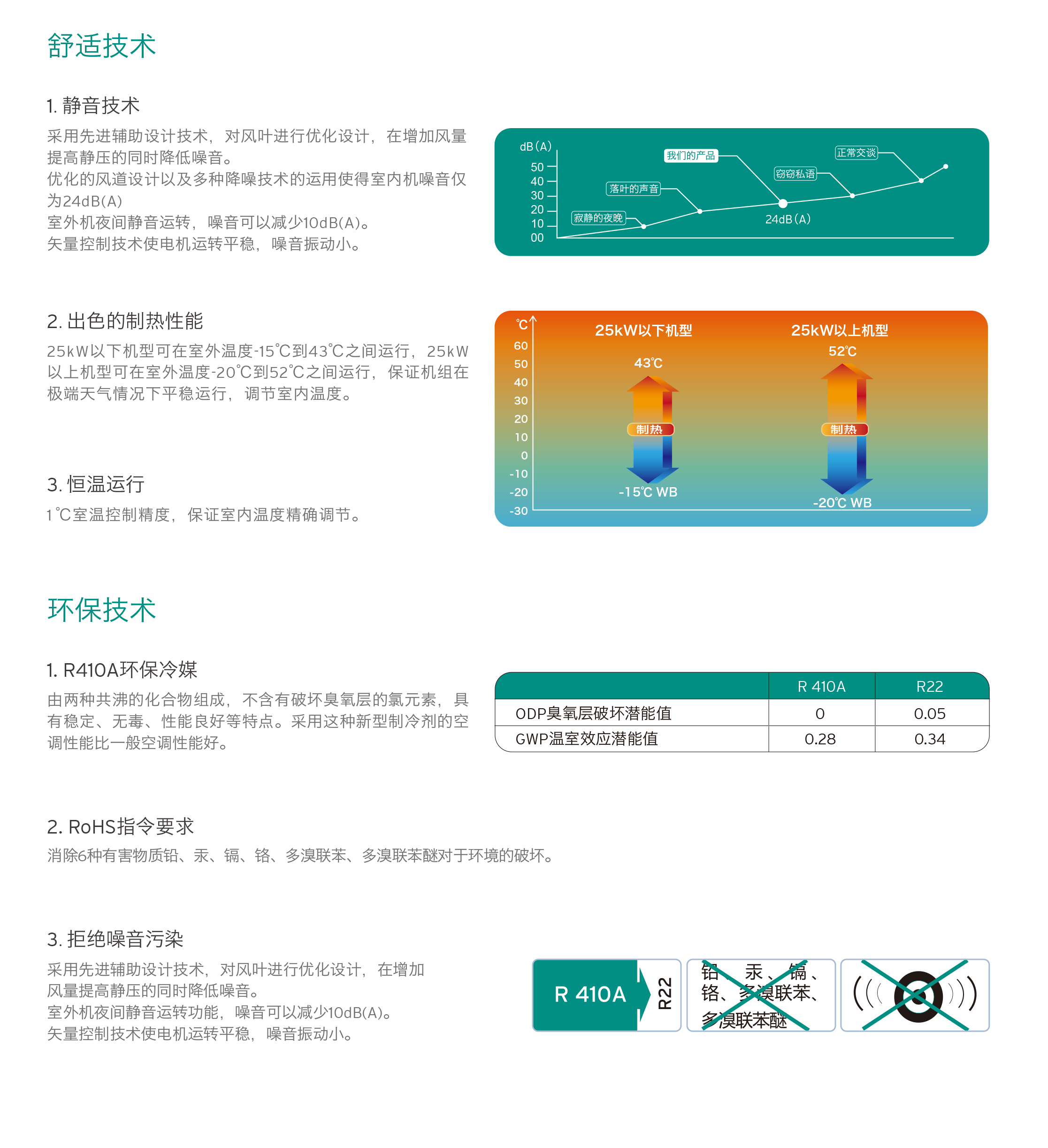 威能中央空調技術2-晨皓控股