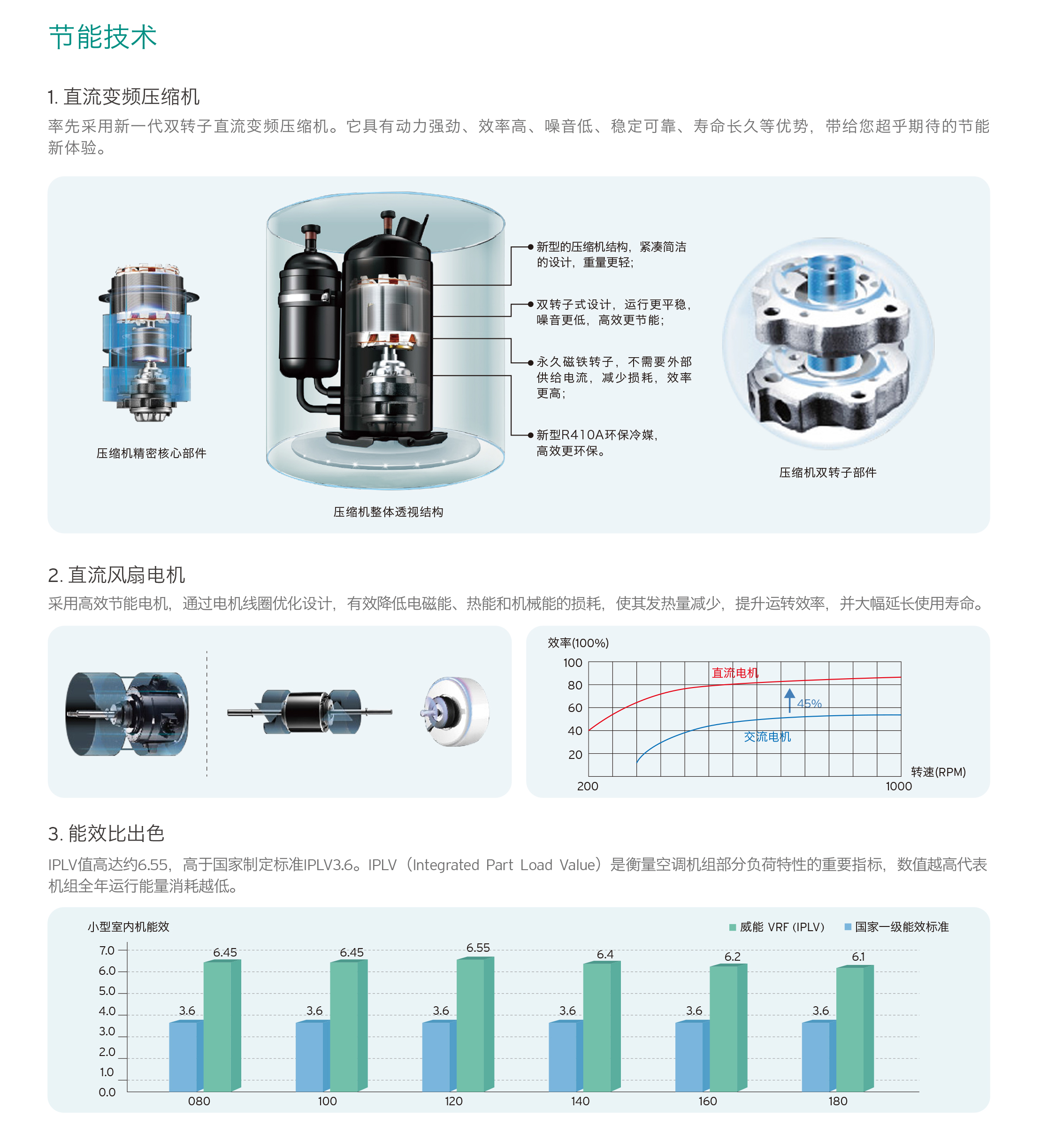 威能中央空調技術1-晨皓控股