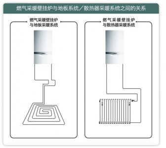 空調(diào)、地暖、暖氣片究竟哪種好？